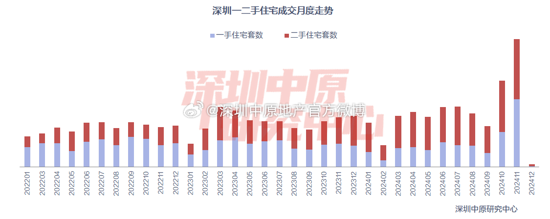 深圳楼市最新动态更新，市场趋势与热点分析