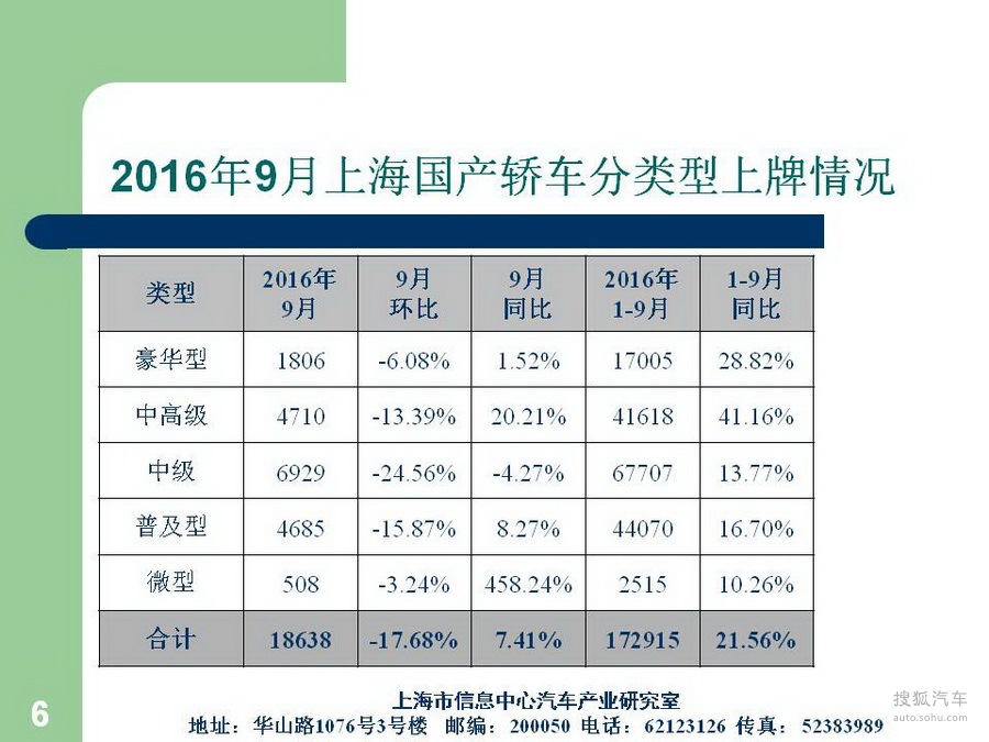 解读当下车辆注册管理新动态，最新上牌报告分析