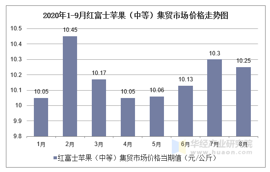 红富士苹果最新价格概览，市场走势、品种差异及购买指南