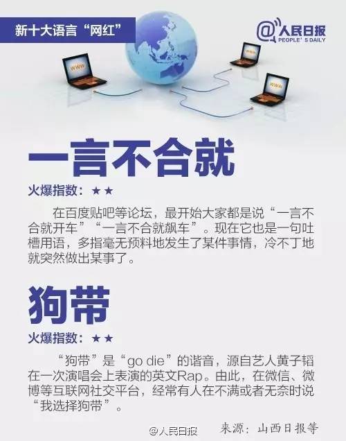 最新网络语言的演变、影响及探讨